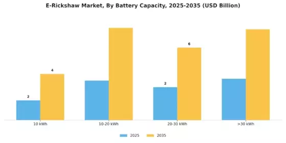 E-Rickshaw Market Segment Image 4