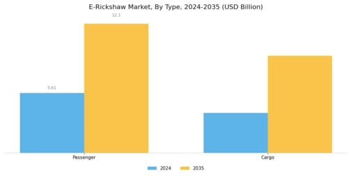 E-Rickshaw Market Segment Image 0