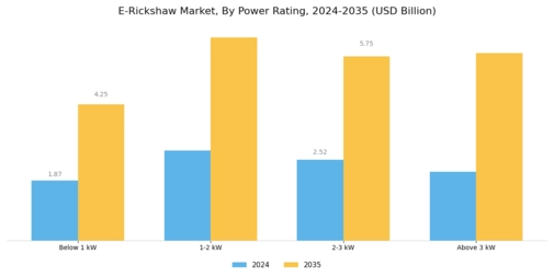 E-Rickshaw Market Segment Image 2