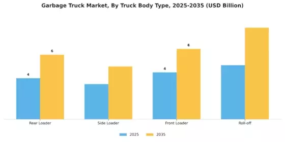 Garbage Truck Market Segment Image 0