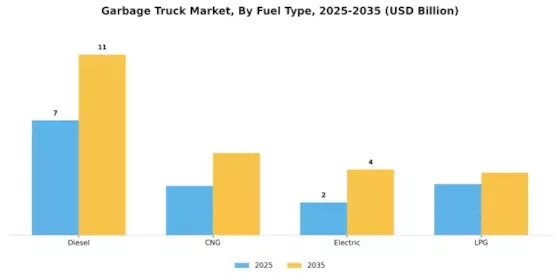 Garbage Truck Market Segment Image 1