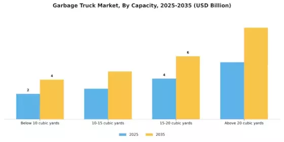 Garbage Truck Market Segment Image 2
