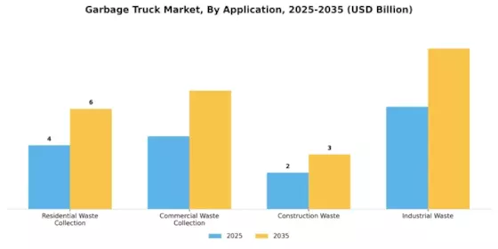 Garbage Truck Market Segment Image 3