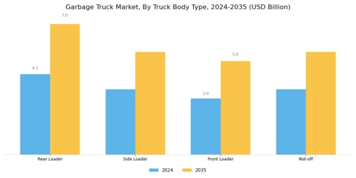 Garbage Truck Market Segment Image 0