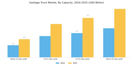 Garbage Truck Market Segment Image 2