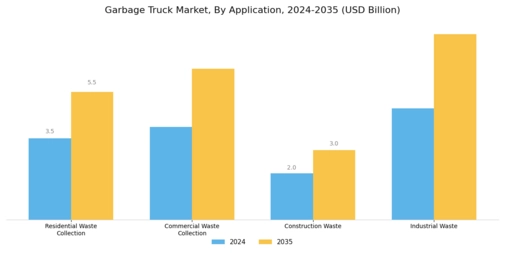 Garbage Truck Market Segment Image 3