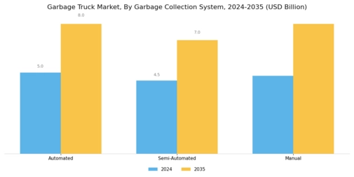 Garbage Truck Market Segment Image 4