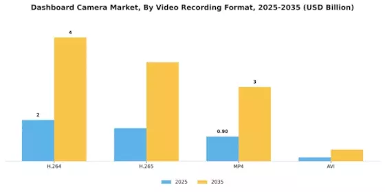 Dashboard Camera Market Segment Image 2