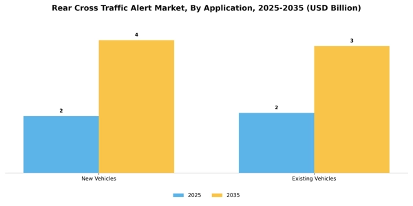 Rear Cross Traffic Alert Market Segment Image 0