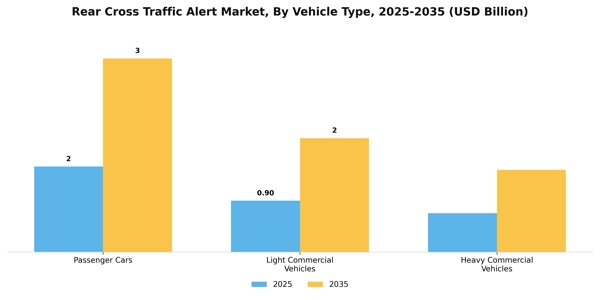 Rear Cross Traffic Alert Market Segment Image 3