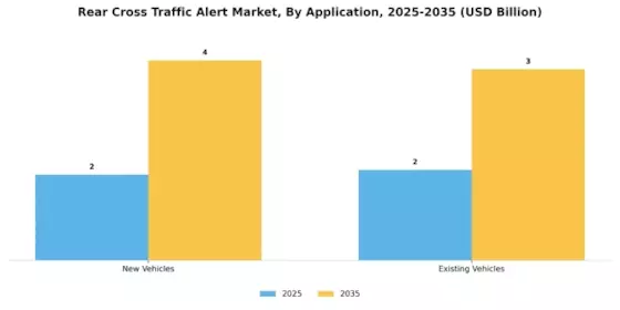 Rear Cross Traffic Alert Market Segment Image 3