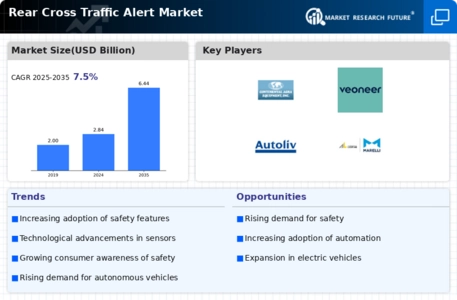 Rear Cross Traffic Alert Market Infographic