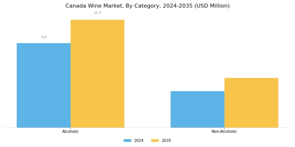 Canada Wine Market Segment Image 0