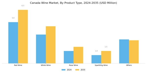 Canada Wine Market Segment Image 1