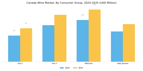Canada Wine Market Segment Image 2