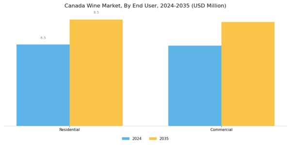 Canada Wine Market Segment Image 3
