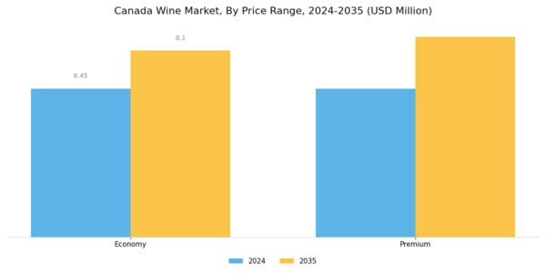 Canada Wine Market Segment Image 4
