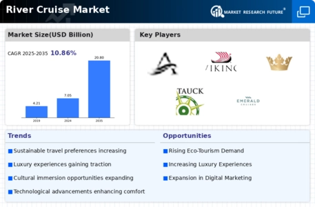 River Cruise Market Infographic