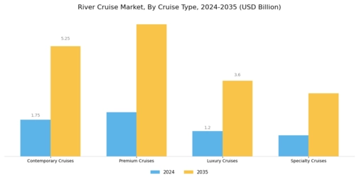 River Cruise Market Segment Image 0