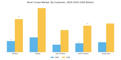 River Cruise Market Segment Image 1