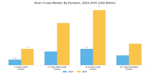 River Cruise Market Segment Image 3