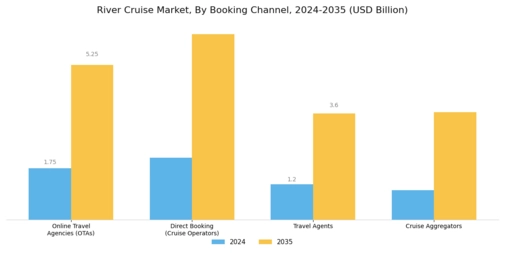 River Cruise Market Segment Image 4