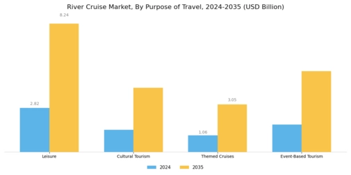River Cruise Market Segment Image 5