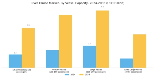 River Cruise Market Segment Image 7