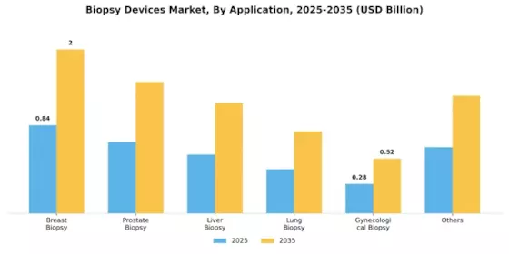 Biopsy Devices Market Segment Image 1