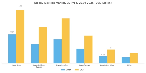Biopsy Devices Market Segment Image 0