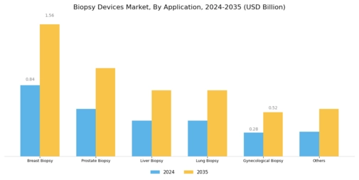 Biopsy Devices Market Segment Image 1