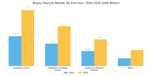 Biopsy Devices Market Segment Image 3