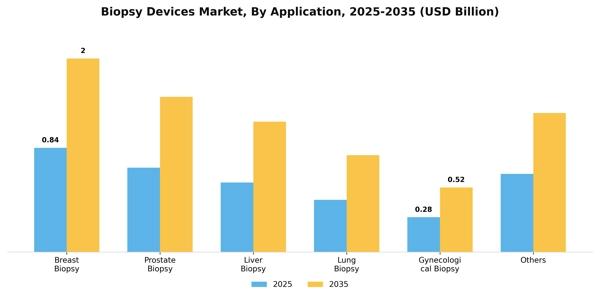 Biopsy Devices Market Segment Image 0