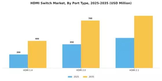 HDMI Switch Market Segment Image 1