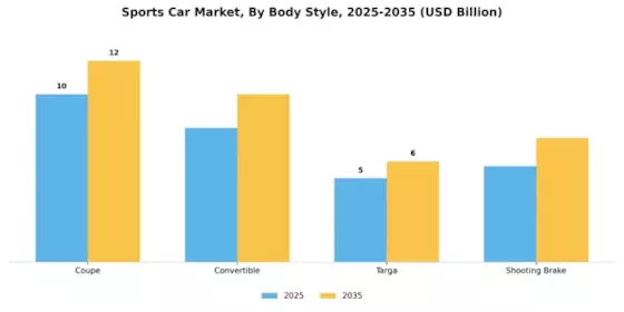 Sports Car Market Segment Image 0