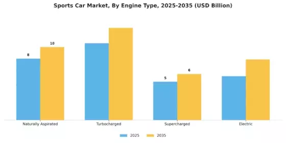 Sports Car Market Segment Image 1