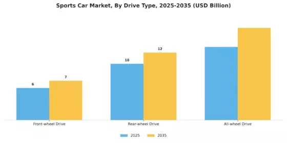 Sports Car Market Segment Image 2