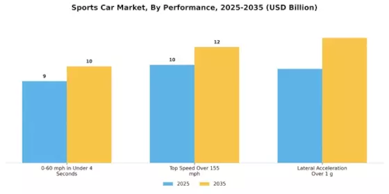 Sports Car Market Segment Image 3