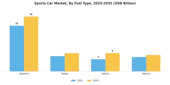 Sports Car Market Segment Image 4
