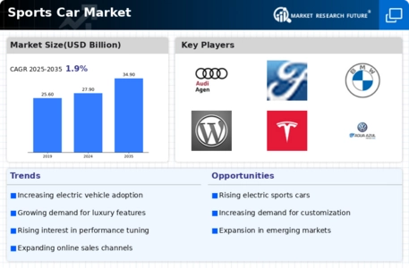 Sports Car Market Infographic