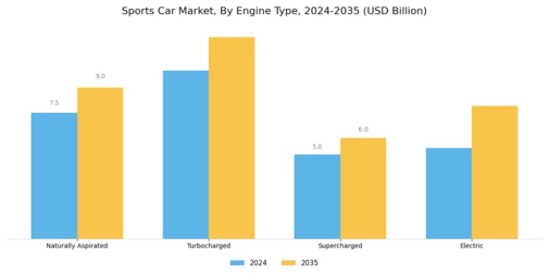 Sports Car Market Segment Image 1