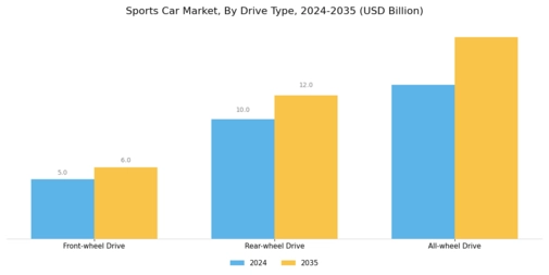 Sports Car Market Segment Image 2