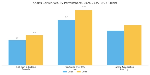 Sports Car Market Segment Image 3