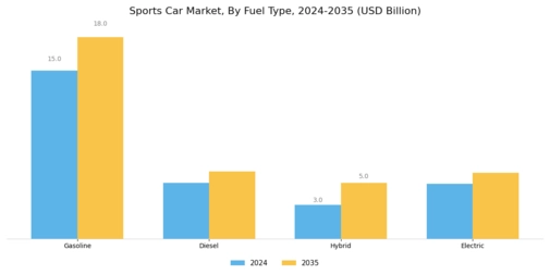 Sports Car Market Segment Image 4