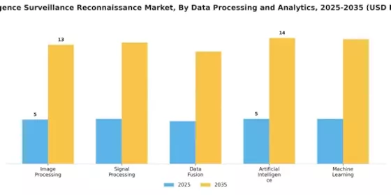 Intelligence Surveillance Reconnaissance Market  Segment Image 4