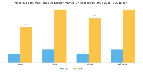 Motorcycle Helmet Head up Display Market Segment Image 2
