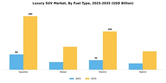 Luxury Suv Market Segment Image 0