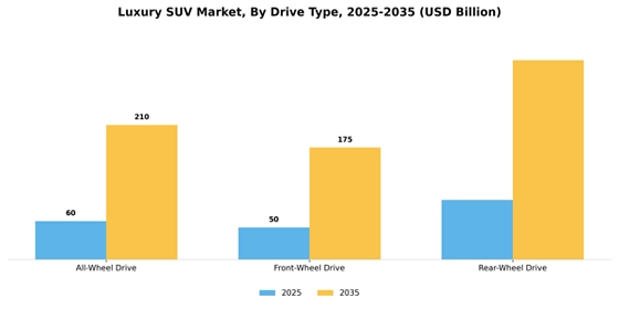 Luxury Suv Market Segment Image 1