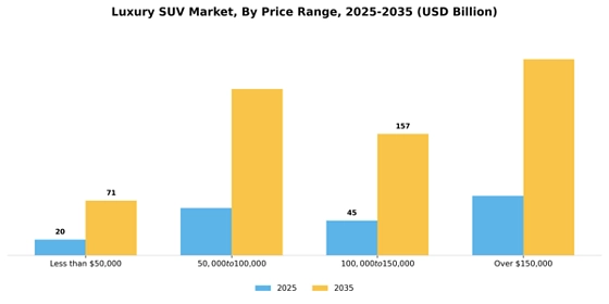 Luxury Suv Market Segment Image 3