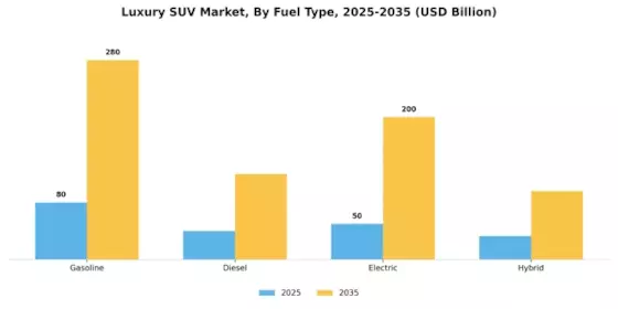 Luxury Suv Market Segment Image 0